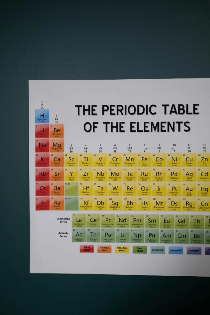 Poster of the periodic table of elements with color-coded groups displayed on a wall